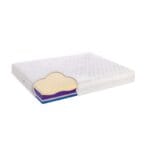 Nespyruoklinis čiužinys IMPULSE